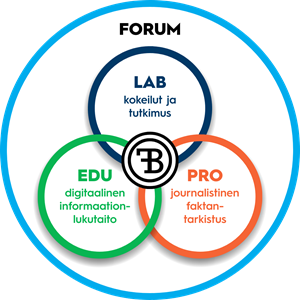 Faktabaarin toiminnot Faktabaarin toiminnot: PRO, EDU, LAB ja FORUM