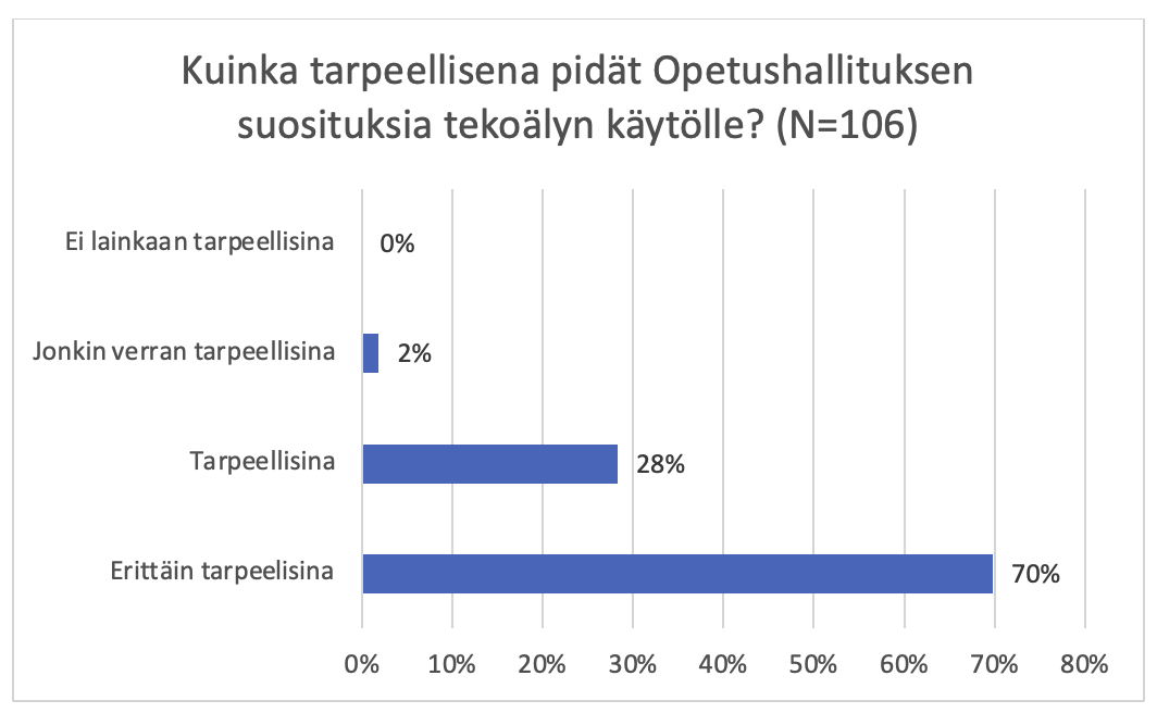 suositusten tarpeellisuus